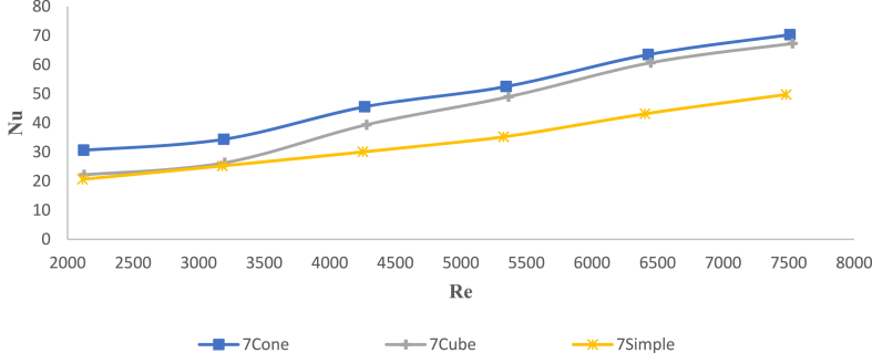 Fig. 11