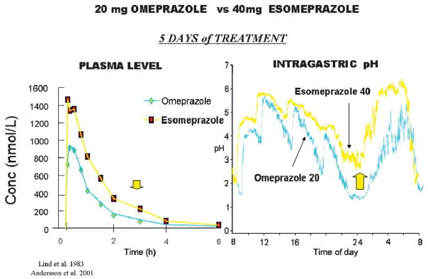 FIGURE 16