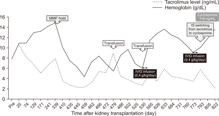 Fig. 2