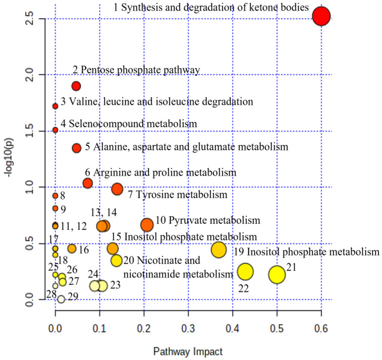 Figure 16