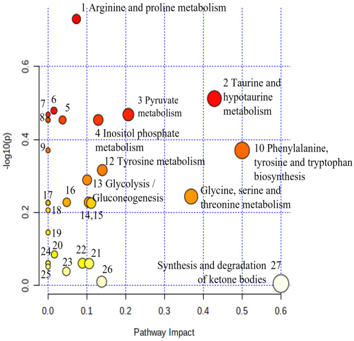 Figure 11