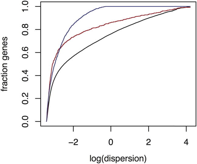 Figure 6