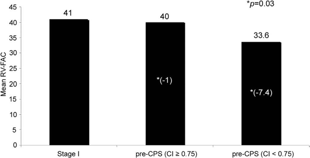 Fig 1.