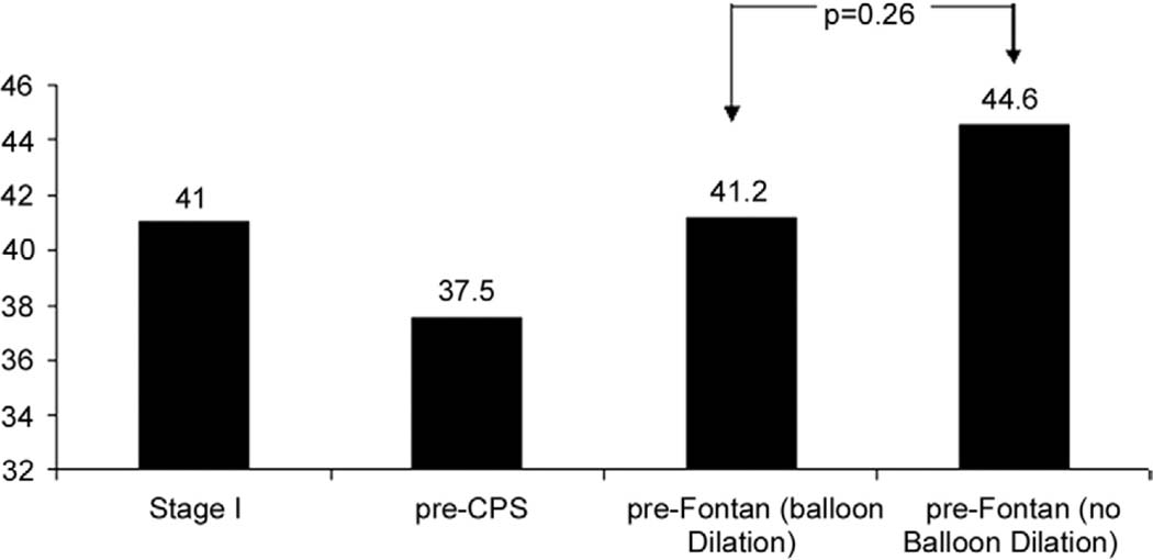 Fig 3.