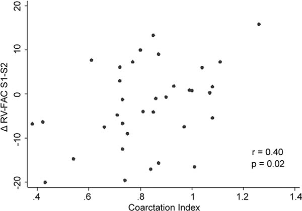 Fig 2.