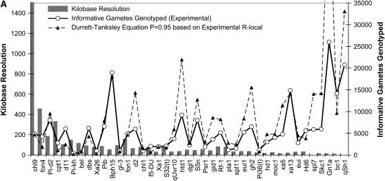 Figure 2.—