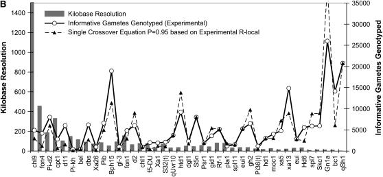 Figure 2.—