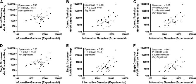 Figure 4.—