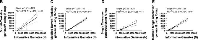 Figure 7.—