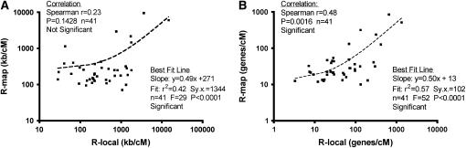 Figure 5.—