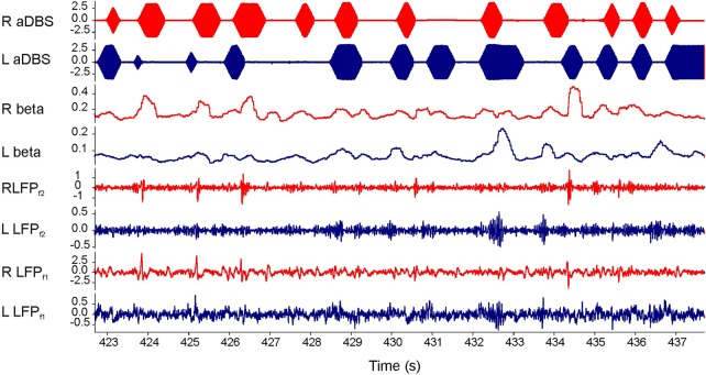 Figure 1