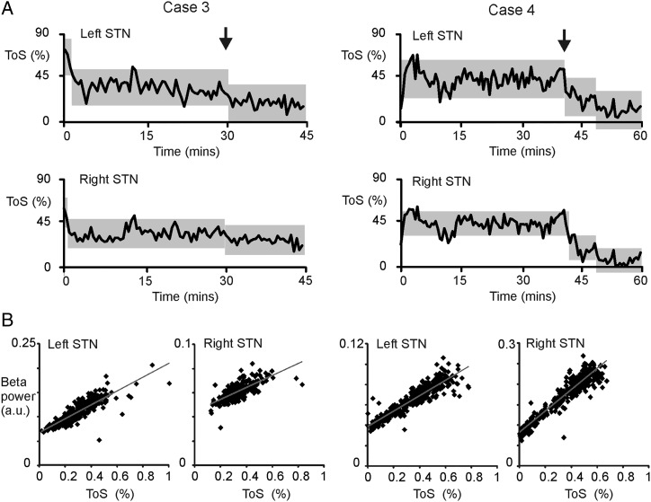 Figure 3