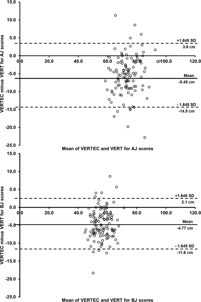 FIG 1