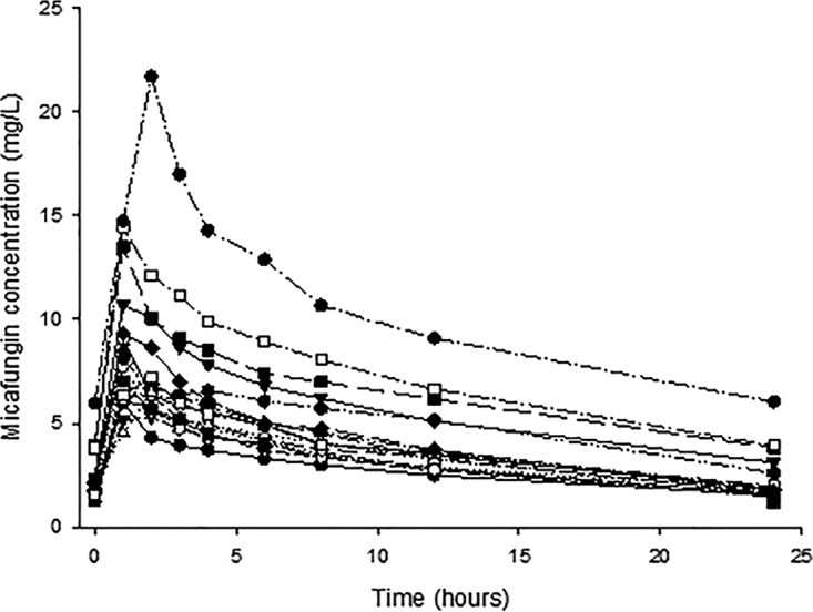 FIG 1