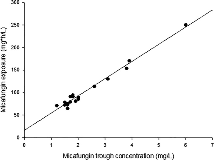 FIG 2