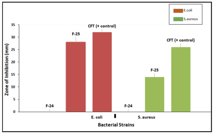 Figure 11