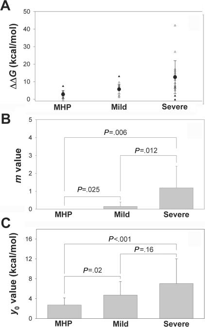 Figure  4. 