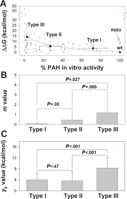 Figure  1. 