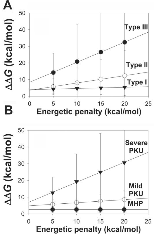 Figure  3. 