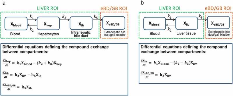 Figure
2.