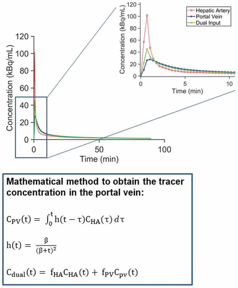 Figure
3.