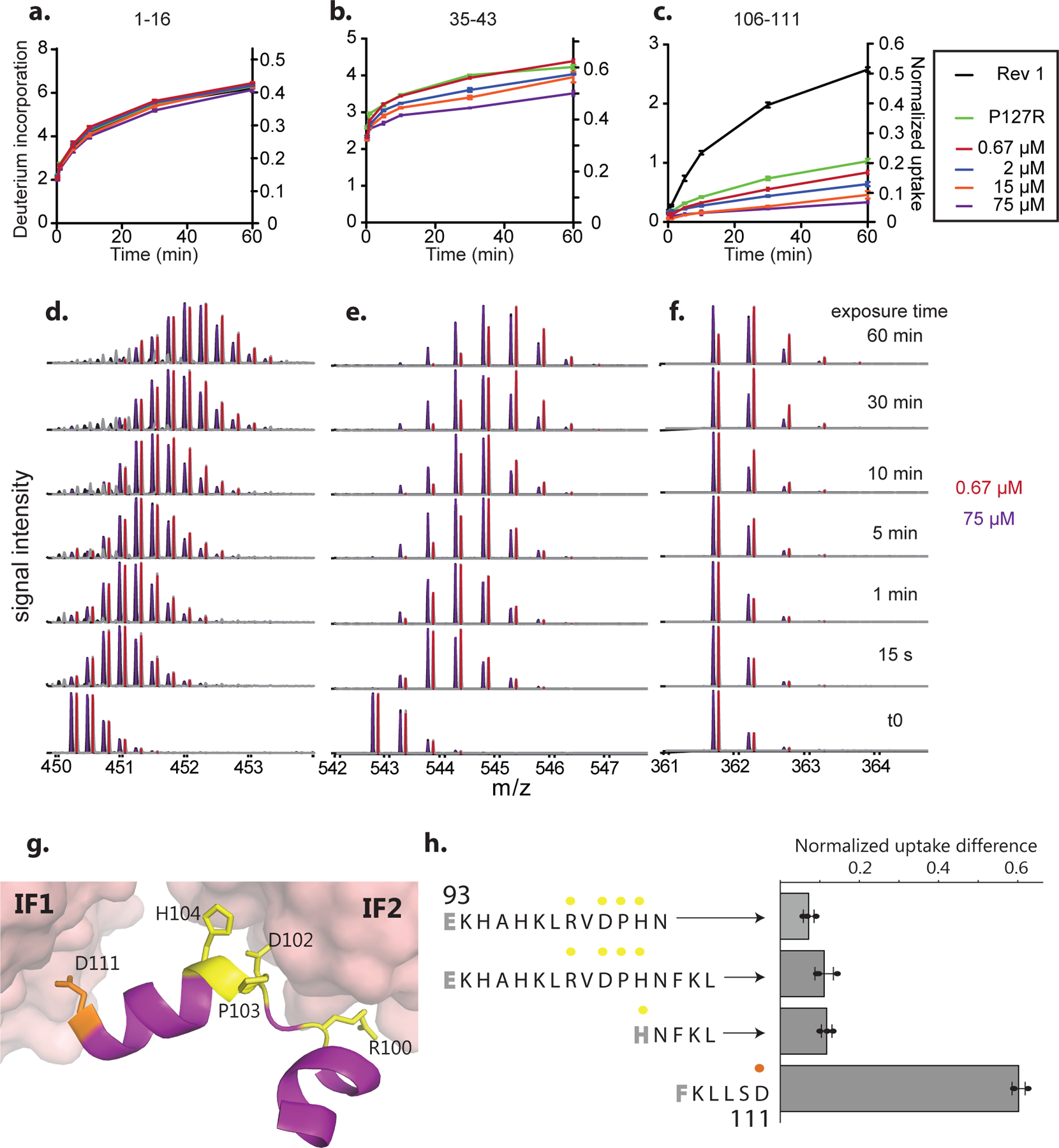 Extended Figure 5.