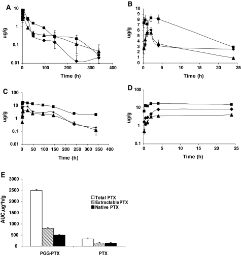 Fig. 4