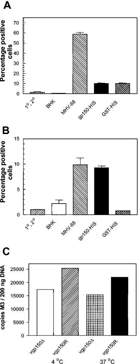 FIG. 8.