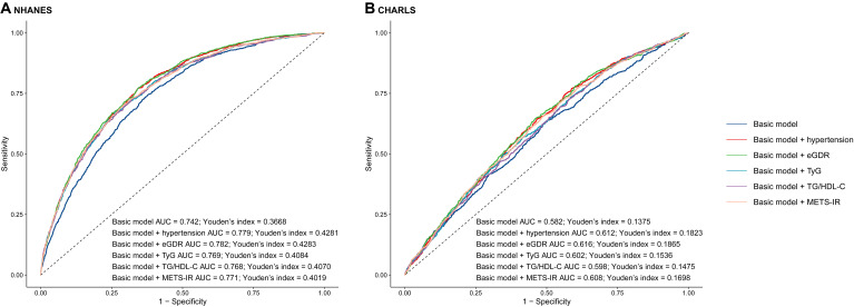 Figure 3