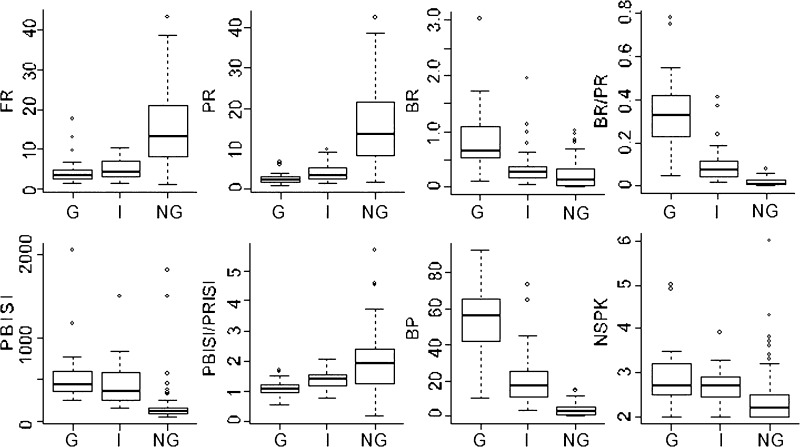 FIG. 3.