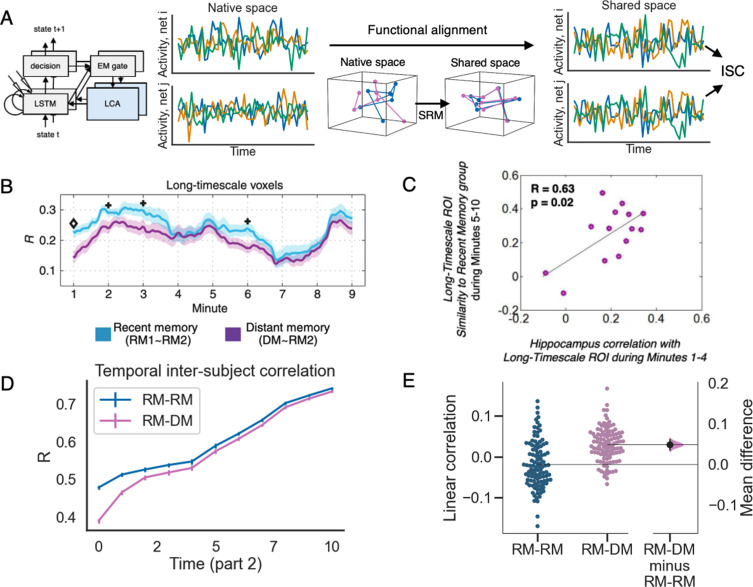 Appendix 6—figure 1.