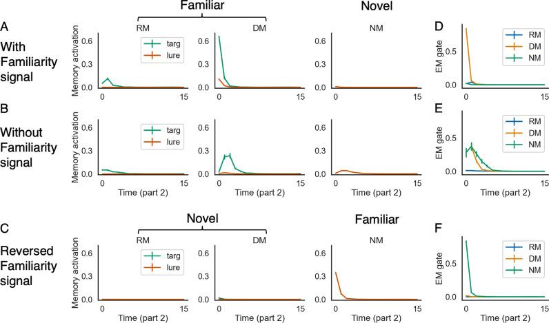 Appendix 3—figure 2.