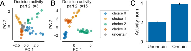 Appendix 1—figure 1.