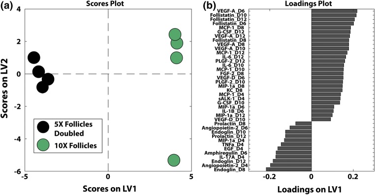 Figure 6