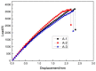 Figure 20