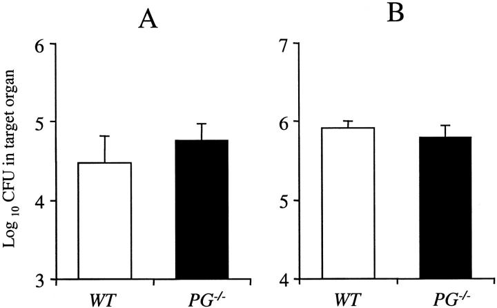 Figure 10.