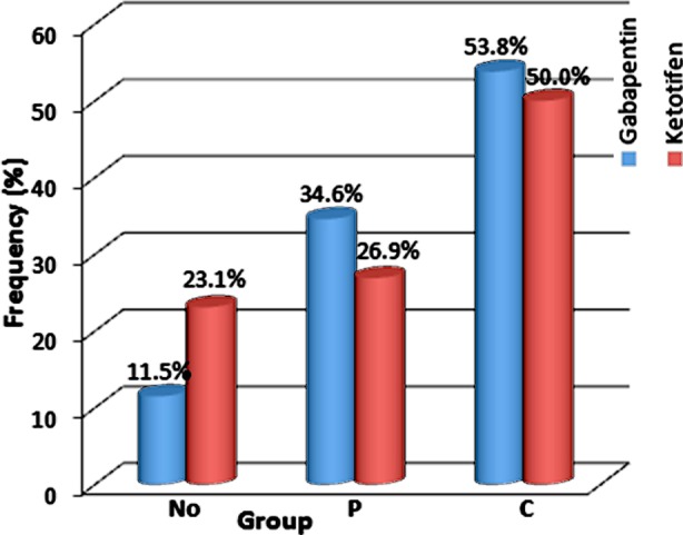 Fig.1