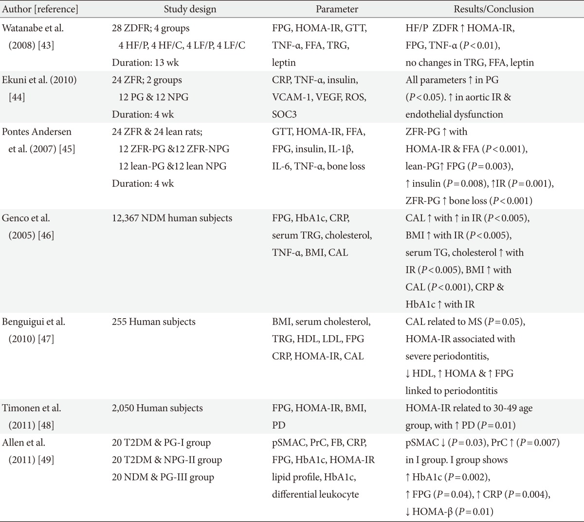 graphic file with name dmj-36-404-i002.jpg