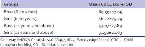 graphic file with name IPJ-26-91-g002.jpg