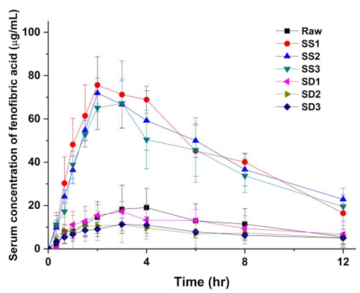 Figure 10