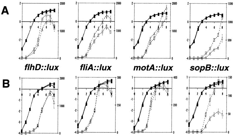 FIG. 3