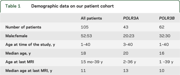 graphic file with name NEUROLOGY2014580084TT1.jpg