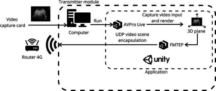 Fig. 2