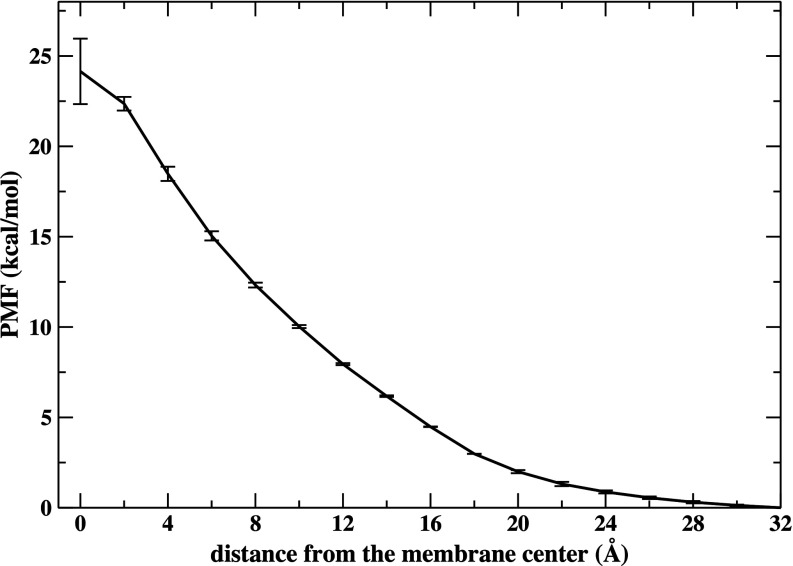 FIG. 14.