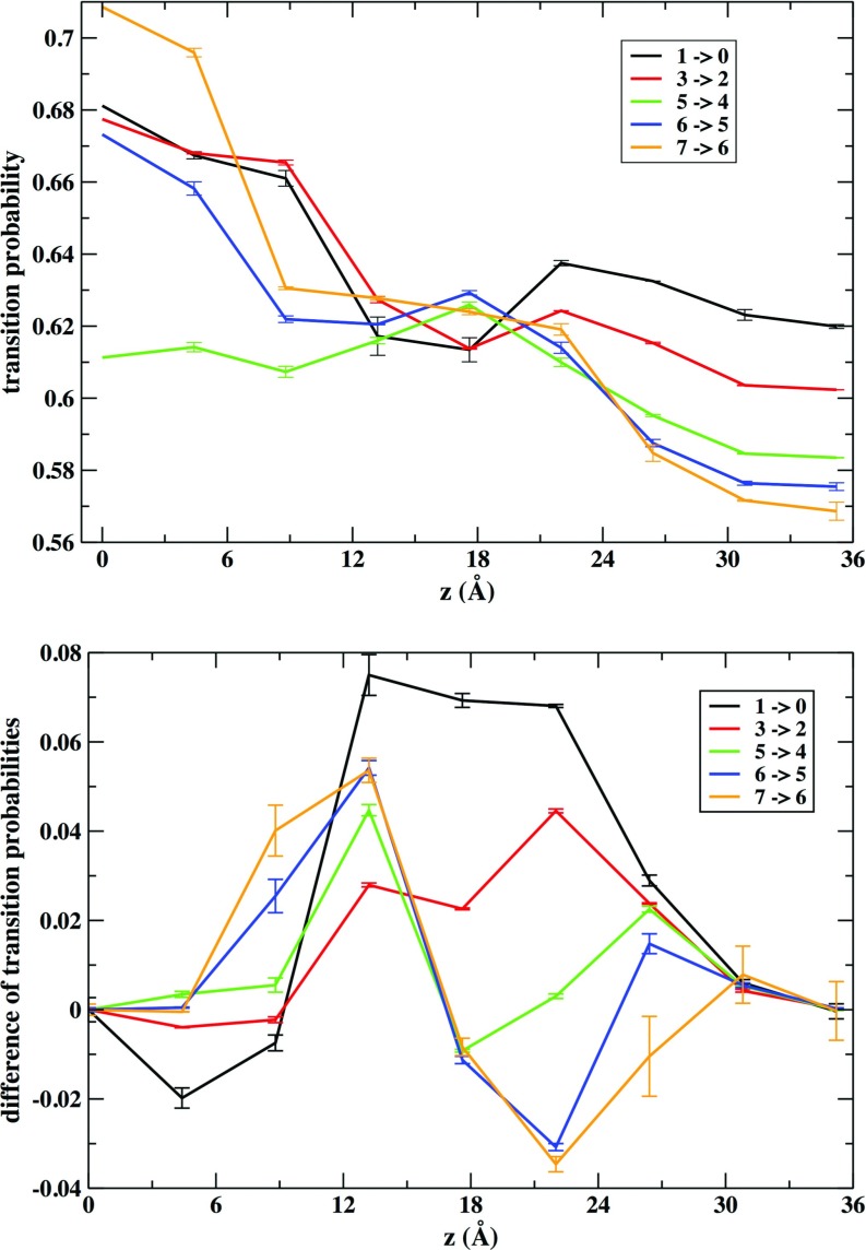 FIG. 7.