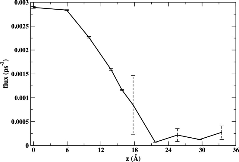 FIG. 13.