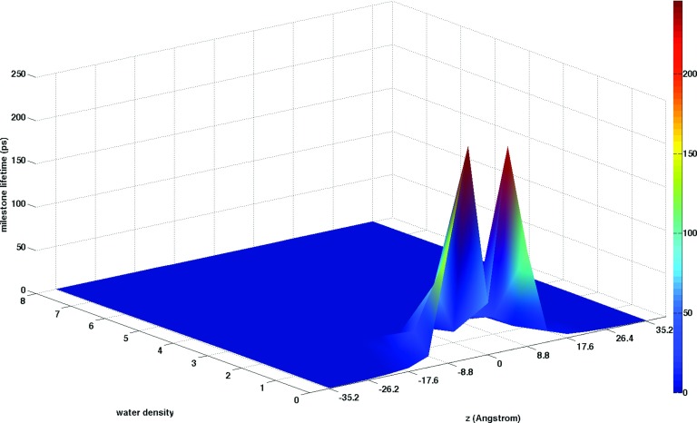 FIG. 9.