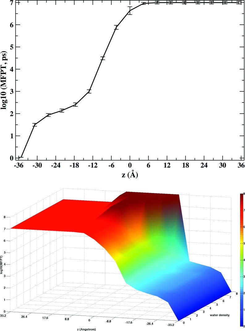 FIG. 10.