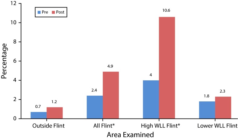 FIGURE 1—