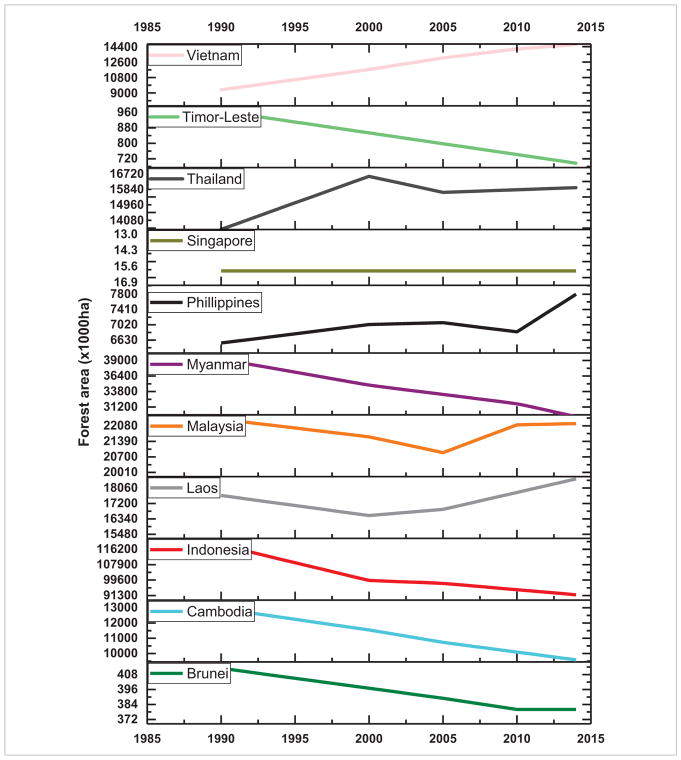 Figure 11